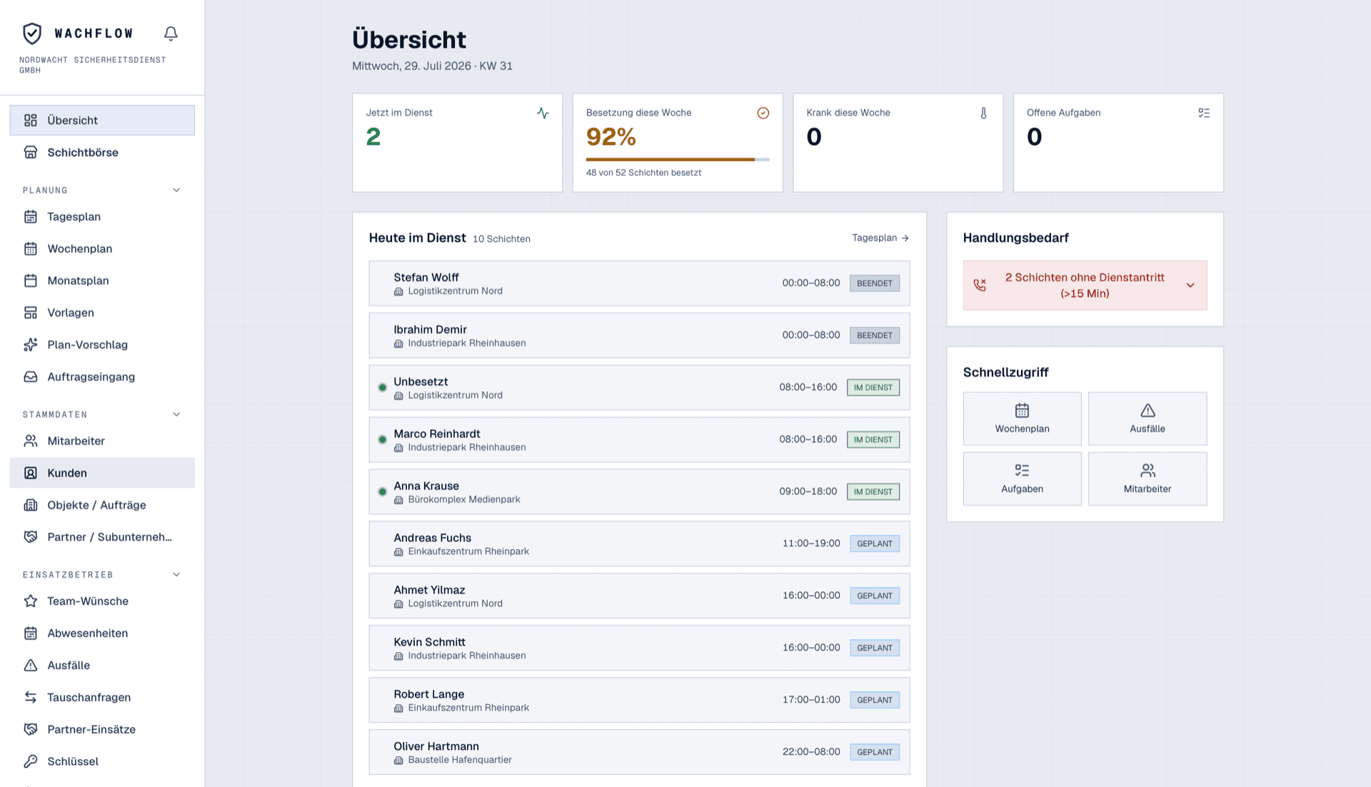 WachFlow Dashboard mit Tagesübersicht der Dienste